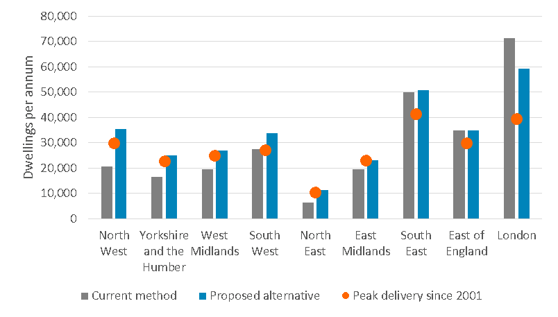 Effect of suggested adjustments to the revised standard method