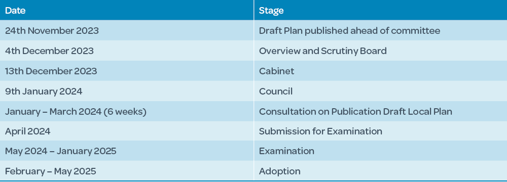 BCP Council's Draft Local Plan