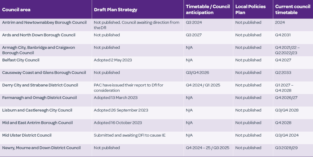 LDP summary of the current position