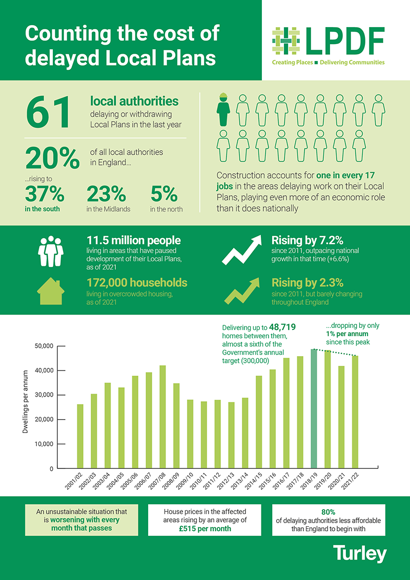 Counting the cost of delayed Local Plans