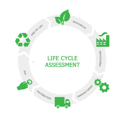 Life cycle assessment of a building