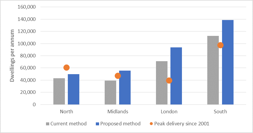 Regional impact ...2